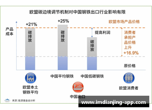 欧盟推出碳边境调节机制，为气候变化问题拨款300亿欧元